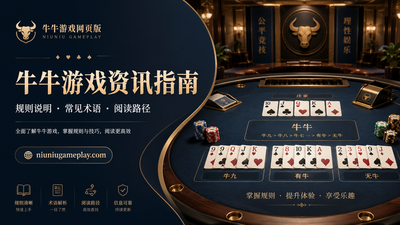 牛牛游戏资讯指南首页横幅，展示规则说明、常见术语和阅读路径